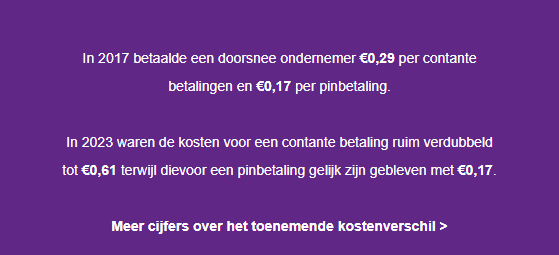 afbeelding met de tekst " In 2017 betaalde een doorsnee ondernemer €0,29 per contante betaling en €0,17 per pintbetaling.
In 2023 waren de kosten voor een contante betaling ruim verdubbeld tot €0,61 terwijl die voor een pintbetaling gelijk zijn gebleven met €0,17.

Meer cijfers over het toenemende kostenverschil >"